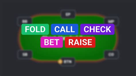 call bet fold|Poker Actions Meaning .